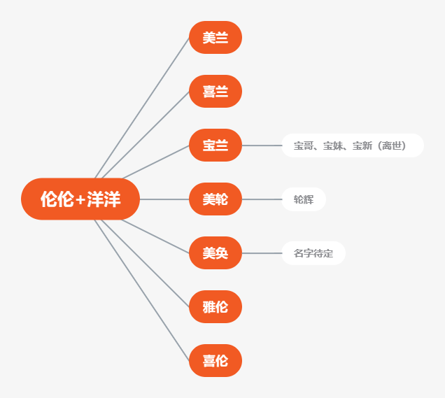 萌兰和彩虹同框了