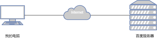 18张图带你了解衡量网络性能的四大指标:带宽、时延、抖动、丢包(图5) 图片