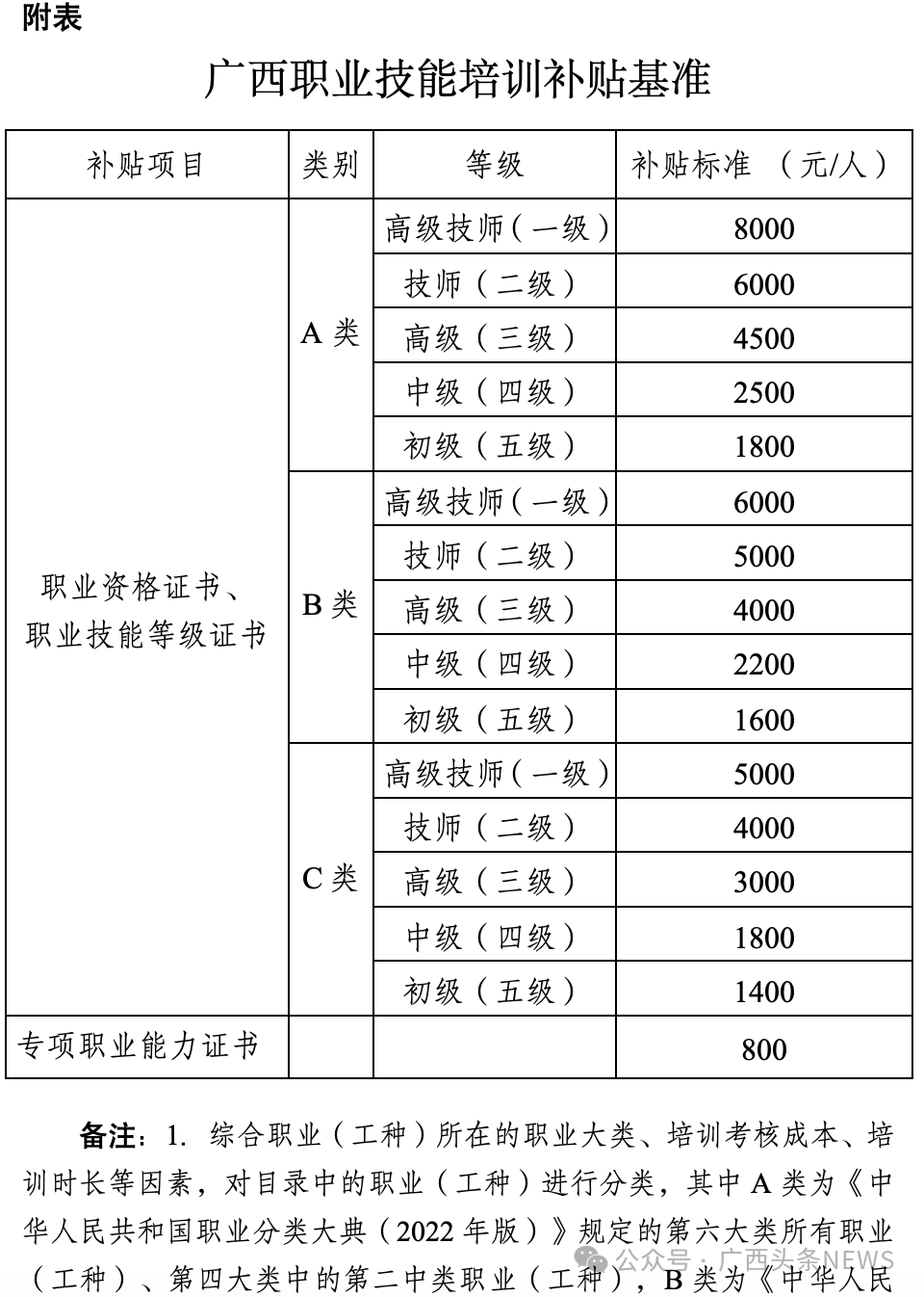 发钱啦！明年起，广西这些人可享受补贴！图3