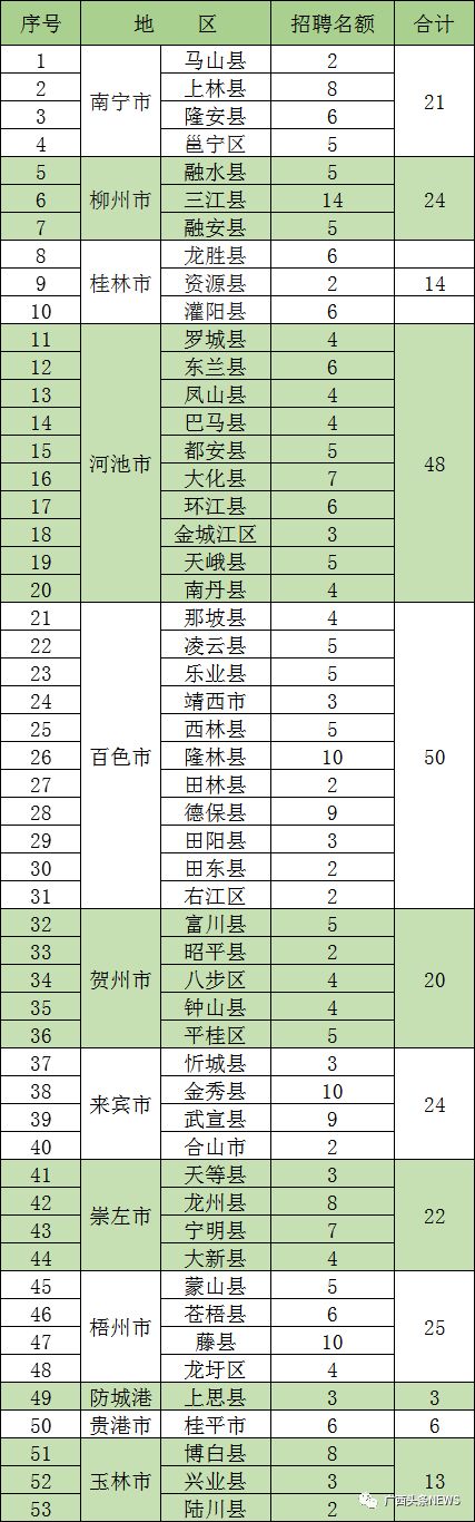 玉林新闻 自由微信 Freewechat