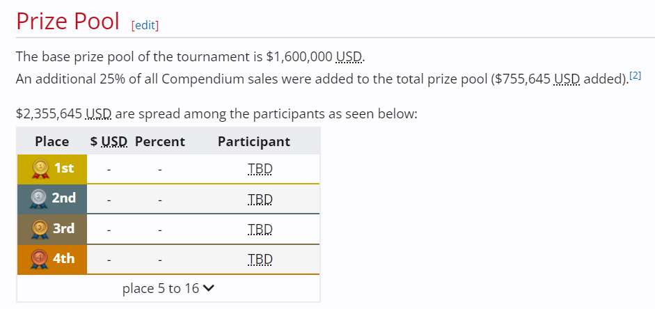 TI13小组赛