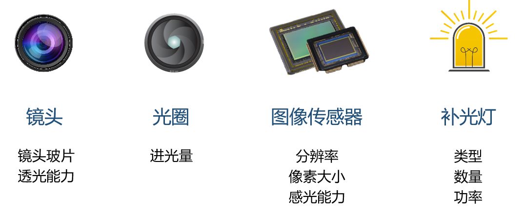 全彩、星光、超星光、黑光等常见监控摄像机到底有何不同？的图1