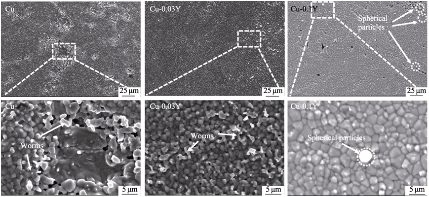 【腐蚀与防护】河南科技大学国秀花等：稀土Y对铜线材抗氧化行为的影响机理研究