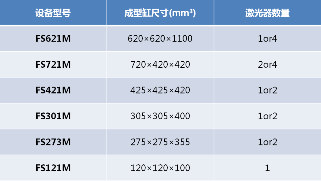 華曙高科多激光金屬增材制造成功之道的圖2