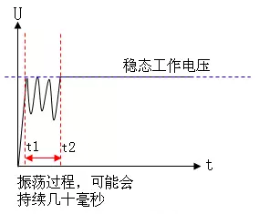 干貨 | 電源緩啟動（軟起動）原理的圖1