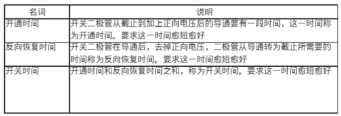二極管開關電路及故障處理，一篇全掌握的圖2