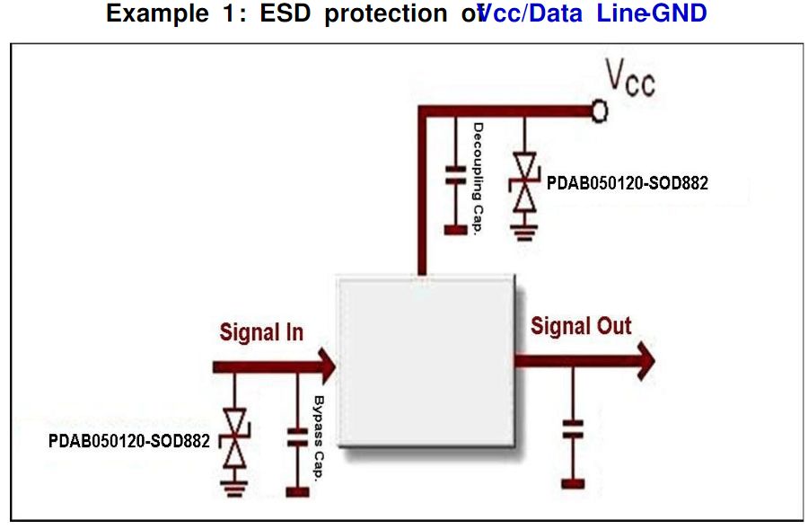 實戰經驗：PCB板的ESD保護電路設計的圖1