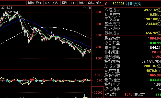 2024年05月17日 天津港股票