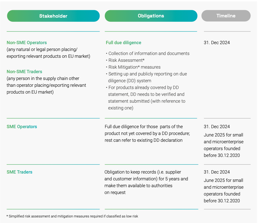 科普丨EUDR（欧盟零毁林法案）一文全了解(图1)