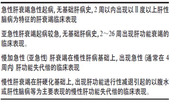 目前病房住院患者還是以慢加急性肝衰竭為主