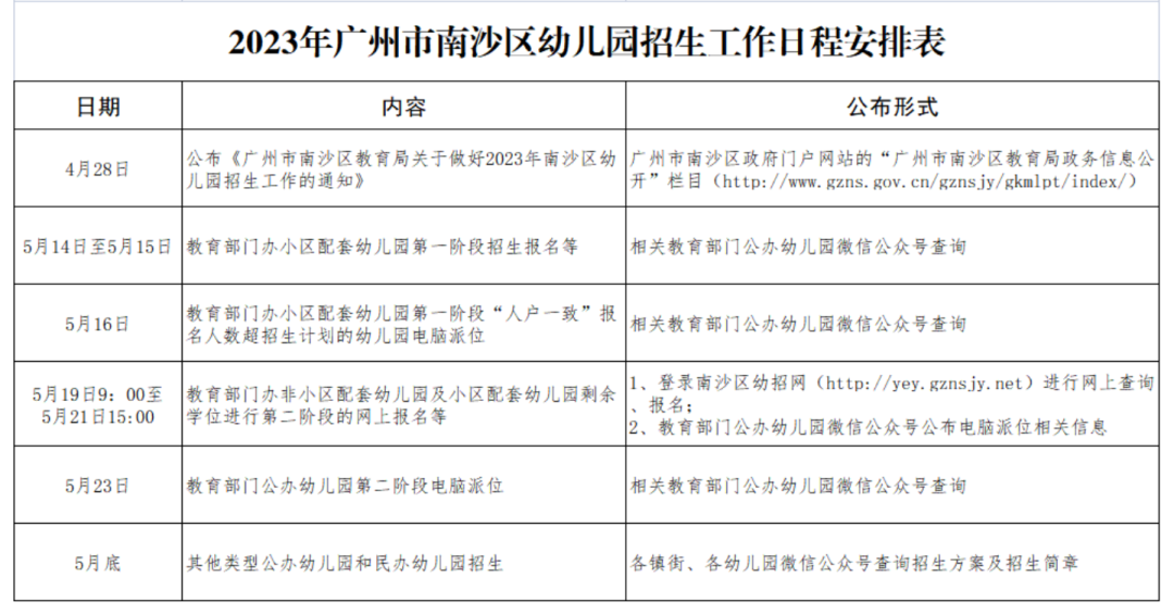 2023年南沙幼儿园招生方案发布，分3阶段报名