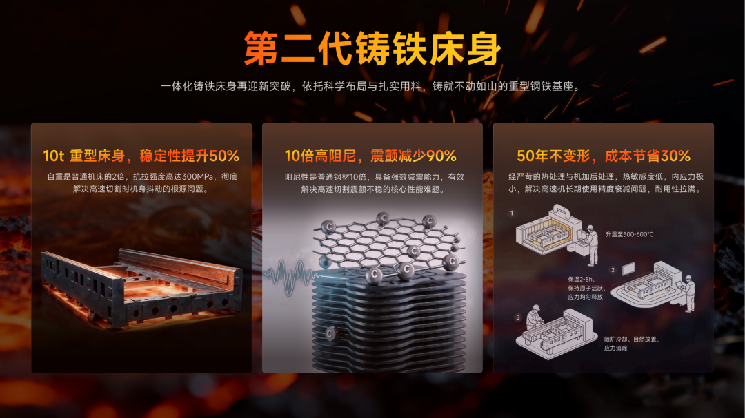 邦德激光推出X系列板材激光切割机