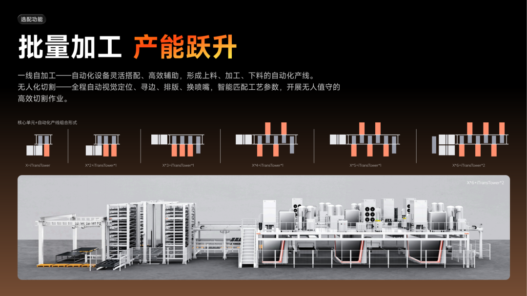 邦德激光推出X系列板材激光切割机