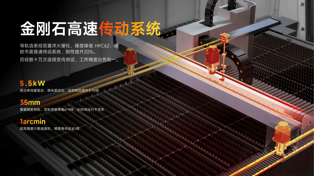 邦德激光推出X系列板材激光切割机