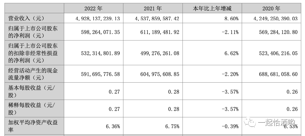 珠江啤酒为什么卖不好