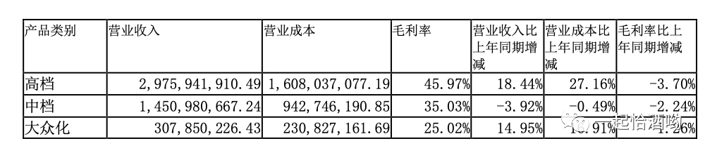 珠江啤酒为什么卖不好