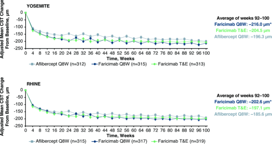 眼科AB电极怎么消毒清华大学黄天荫教授团队在国际眼科顶刊《Ophthalmology》上发布Faricimab治疗糖尿病性黄斑水肿最新研究成果_https://www.jmylbn.com_新闻资讯_第4张
