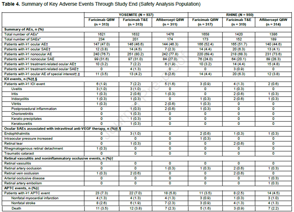 眼科AB电极怎么消毒清华大学黄天荫教授团队在国际眼科顶刊《Ophthalmology》上发布Faricimab治疗糖尿病性黄斑水肿最新研究成果_https://www.jmylbn.com_新闻资讯_第5张