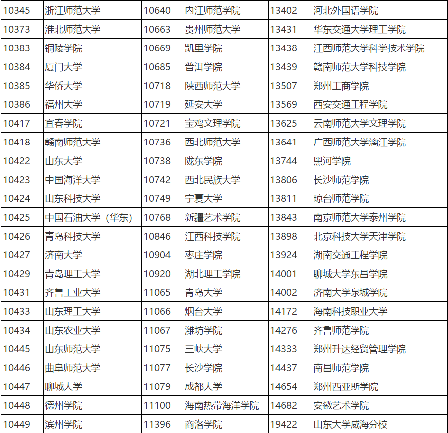 淮北师范大学分数线_淮北师范大学2020录取分_师范分数淮北线大学多少分