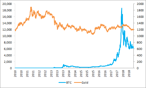 比特币中国莱特币价格走势图_比特币初期价格_比特币期货对比特币影响