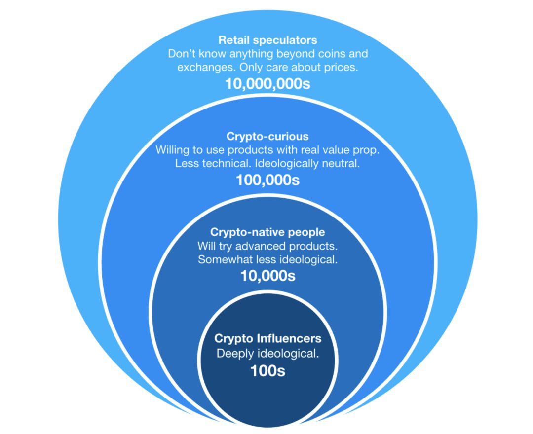 区块链项目分析报告_区块链有什么创业项目_区块链有自己的公链意味着啥