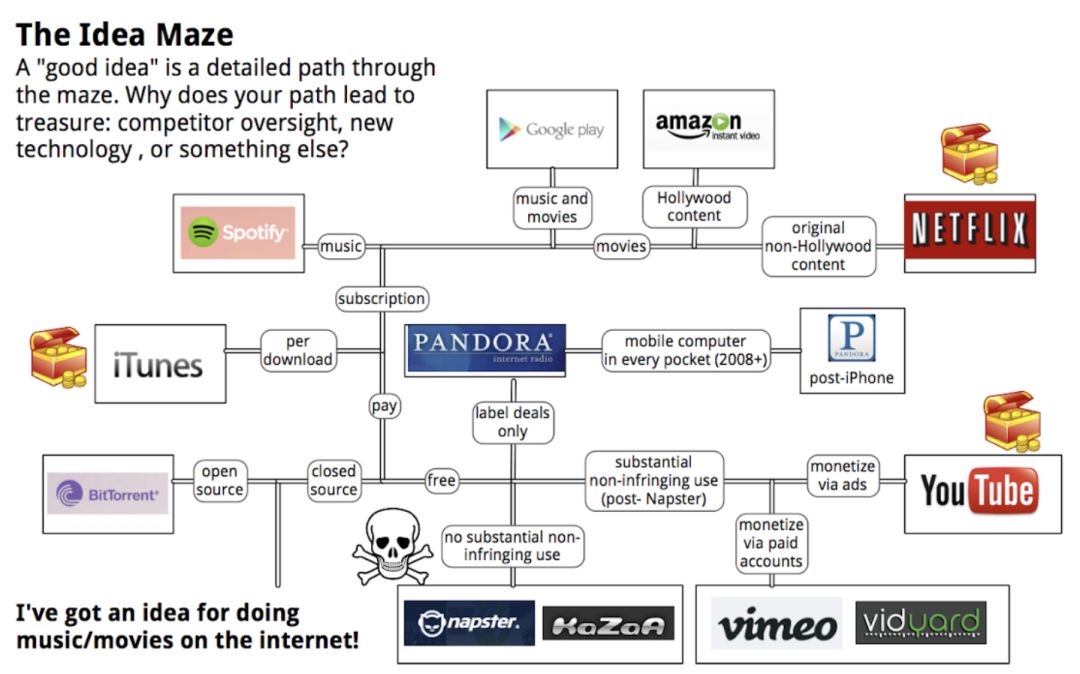 区块链有什么创业项目 区块链创业需要避开这几个坑