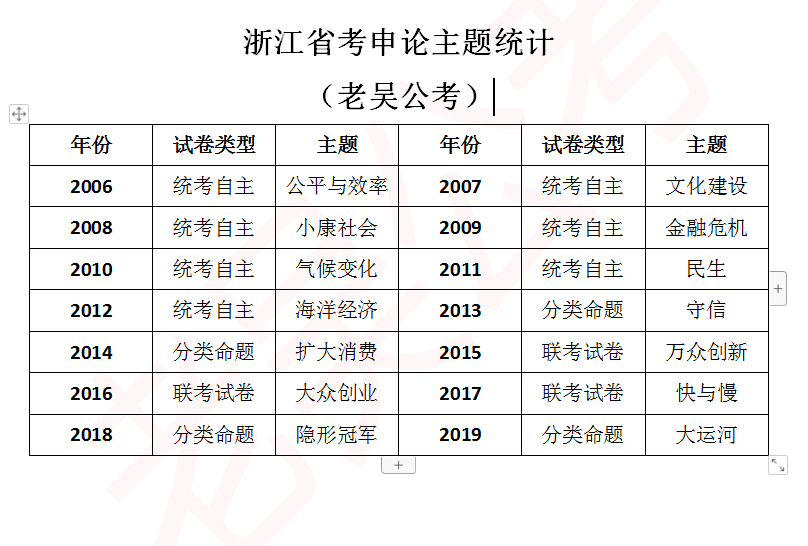 浙江省有會考嗎_浙江省會考多少人可以拿a_浙江省會考