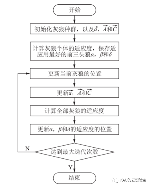 HGWOSCA-改进的灰狼优化算法1(Matlab)的图9