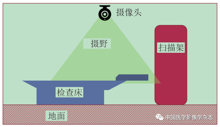 方舱ct怎么取新型冠状病毒肺炎专题 ｜ 洪楠：遥控摆位的可视化系统（自制天眼）在新型冠状病毒肺炎CT检查中的应用_https://www.jmylbn.com_新闻资讯_第4张