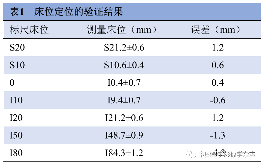 方舱ct怎么取新型冠状病毒肺炎专题 ｜ 洪楠：遥控摆位的可视化系统（自制天眼）在新型冠状病毒肺炎CT检查中的应用_https://www.jmylbn.com_新闻资讯_第9张