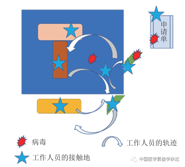 方舱ct怎么取新型冠状病毒肺炎专题 ｜ 洪楠：遥控摆位的可视化系统（自制天眼）在新型冠状病毒肺炎CT检查中的应用_https://www.jmylbn.com_新闻资讯_第7张