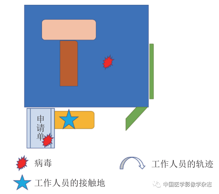 方舱ct怎么取新型冠状病毒肺炎专题 ｜ 洪楠：遥控摆位的可视化系统（自制天眼）在新型冠状病毒肺炎CT检查中的应用_https://www.jmylbn.com_新闻资讯_第8张