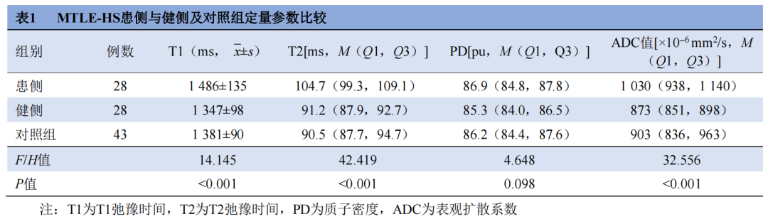 联磁共振是什么中枢神经影像学 ｜ 陈兵：集成磁共振联合高分辨率扩散加权成像在海马硬化型颞叶内侧癫痫中的应用_https://www.jmylbn.com_新闻资讯_第9张