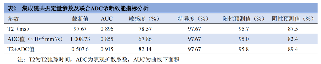 联磁共振是什么中枢神经影像学 ｜ 陈兵：集成磁共振联合高分辨率扩散加权成像在海马硬化型颞叶内侧癫痫中的应用_https://www.jmylbn.com_新闻资讯_第11张