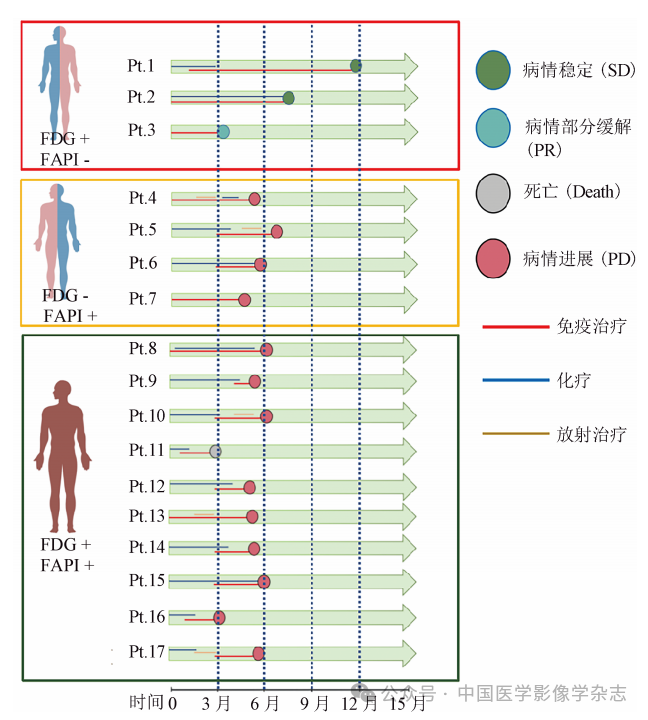 d-spect怎么检查【腹部影像学】陈文新教授团队：99Tcm-FAPI SPECT／CT对晚期结直肠癌诊断效能及免疫治疗决策的影响_https://www.jmylbn.com_新闻资讯_第11张