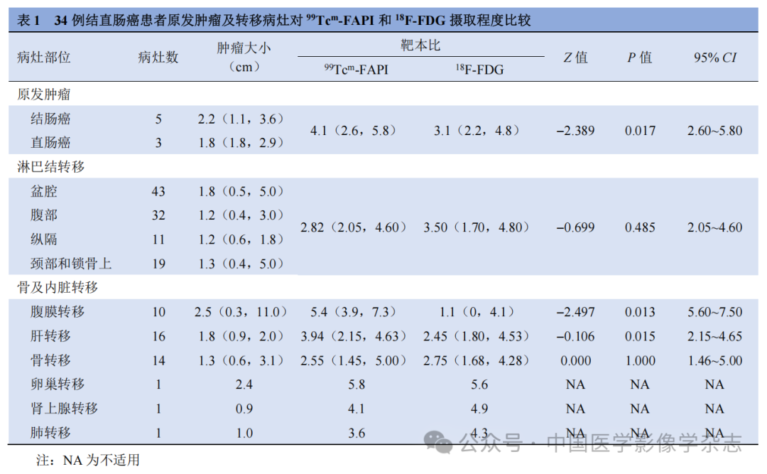 d-spect怎么检查【腹部影像学】陈文新教授团队：99Tcm-FAPI SPECT／CT对晚期结直肠癌诊断效能及免疫治疗决策的影响_https://www.jmylbn.com_新闻资讯_第8张