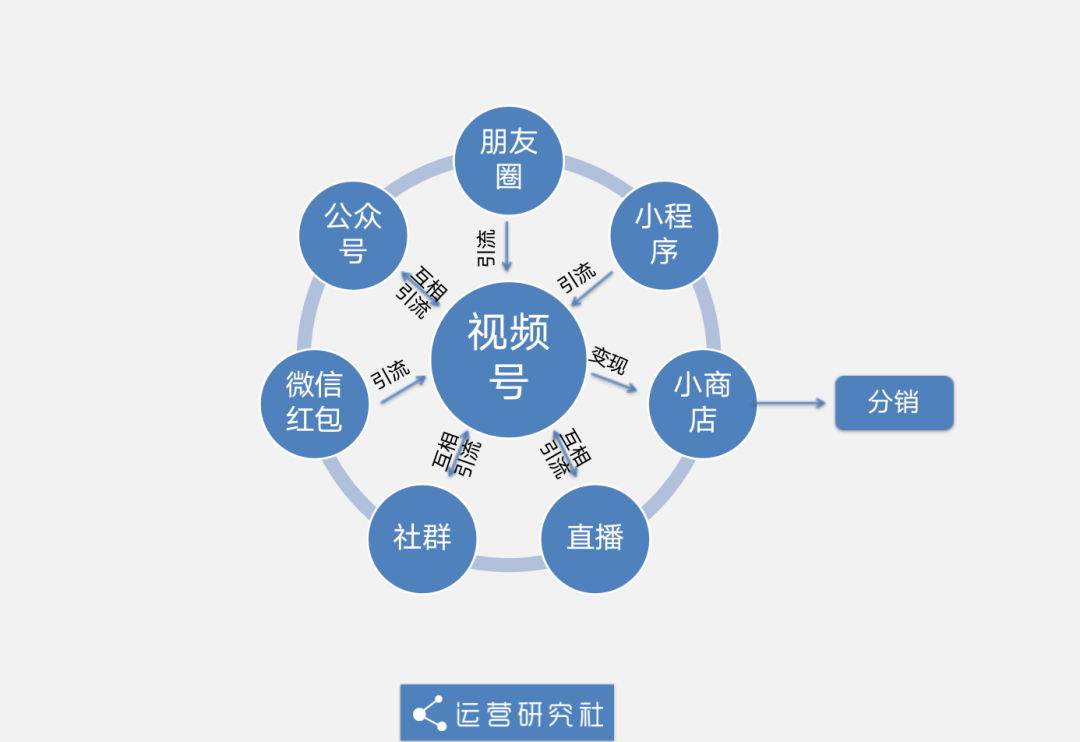 微信红包名字