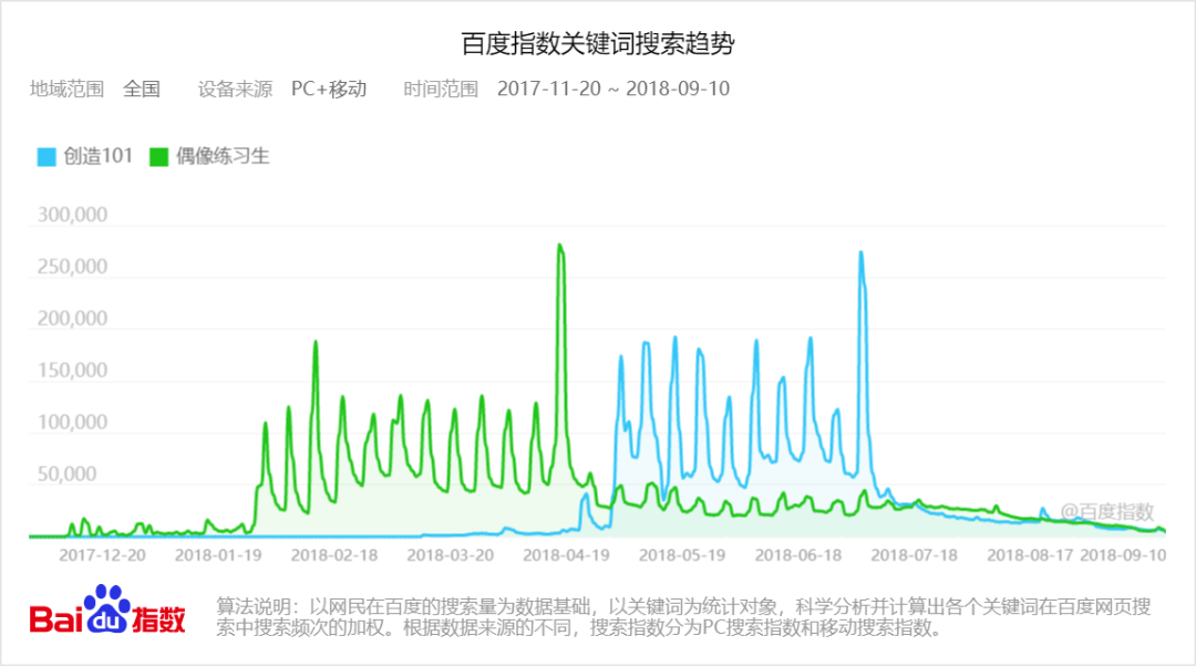 《乘風破浪的姐姐》憑什麼能火？深扒爆紅綜藝的運營套路 娛樂 第10張