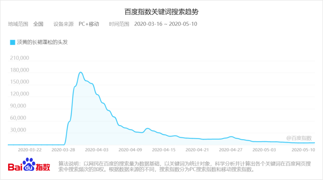 《乘風破浪的姐姐》憑什麼能火？深扒爆紅綜藝的運營套路 娛樂 第17張