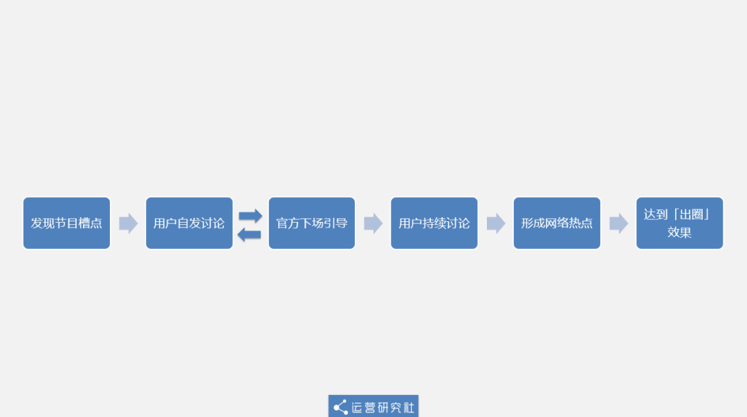 《乘風破浪的姐姐》憑什麼能火？深扒爆紅綜藝的運營套路 娛樂 第22張