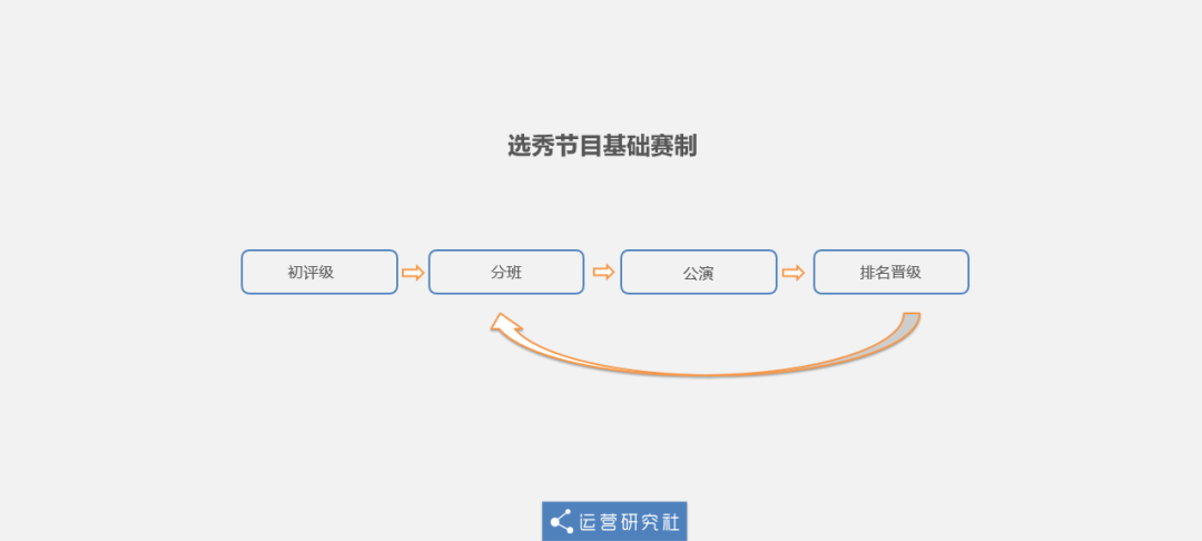 《乘風破浪的姐姐》憑什麼能火？深扒爆紅綜藝的運營套路 娛樂 第26張