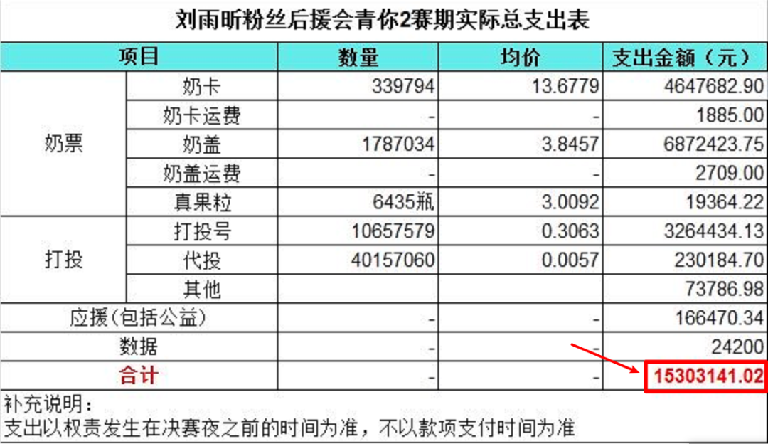 《乘風破浪的姐姐》憑什麼能火？深扒爆紅綜藝的運營套路 娛樂 第28張