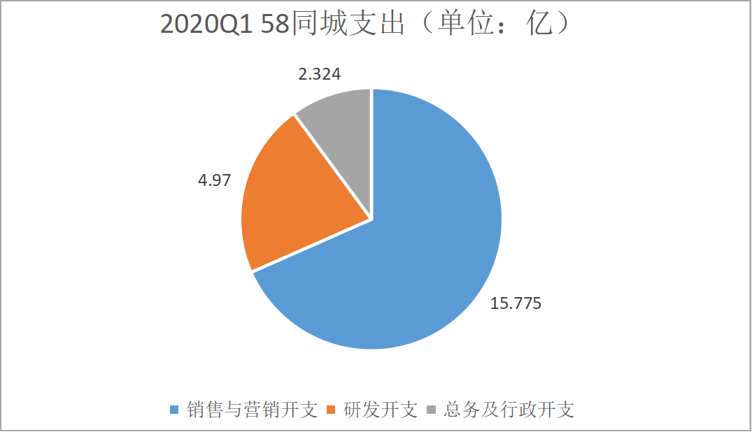 互聯網一半的騙局都在這個App上 職場 第35張