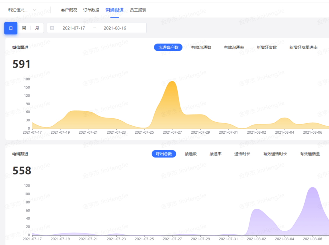 刚融完3000W美元的私域运营工具，到底好不好用？