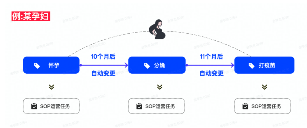 刚融完3000W美元的私域运营工具，到底好不好用？