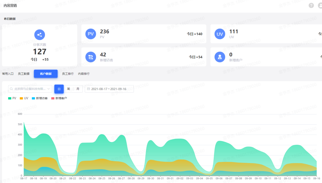 刚融完3000W美元的私域运营工具，到底好不好用？