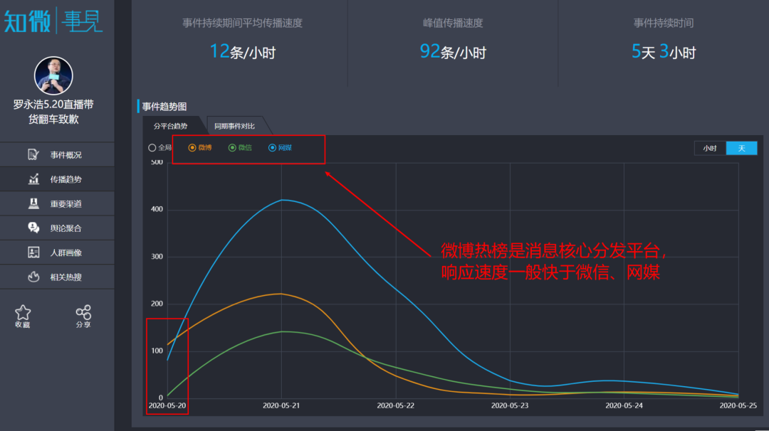 羅永浩帶貨量暴跌97％，真的「掉隊」了？ 遊戲 第15張