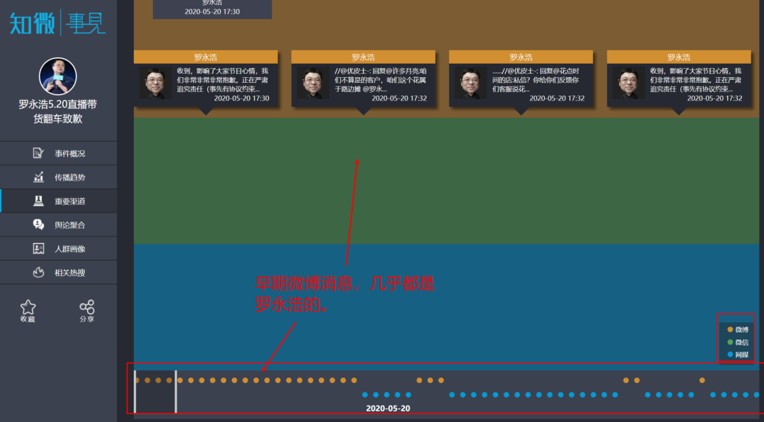 羅永浩帶貨量暴跌97％，真的「掉隊」了？ 遊戲 第12張