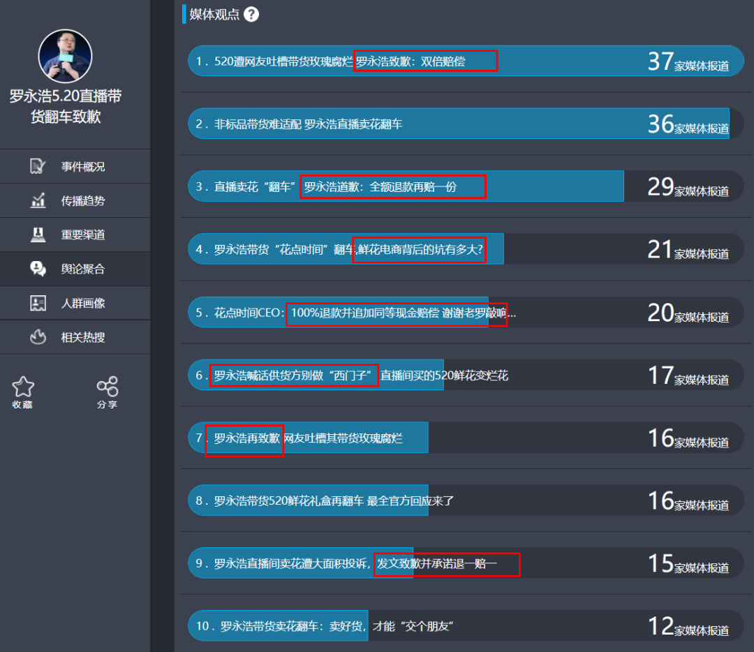 羅永浩帶貨量暴跌97％，真的「掉隊」了？ 遊戲 第17張