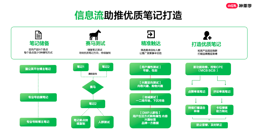 互聯網流量紅利